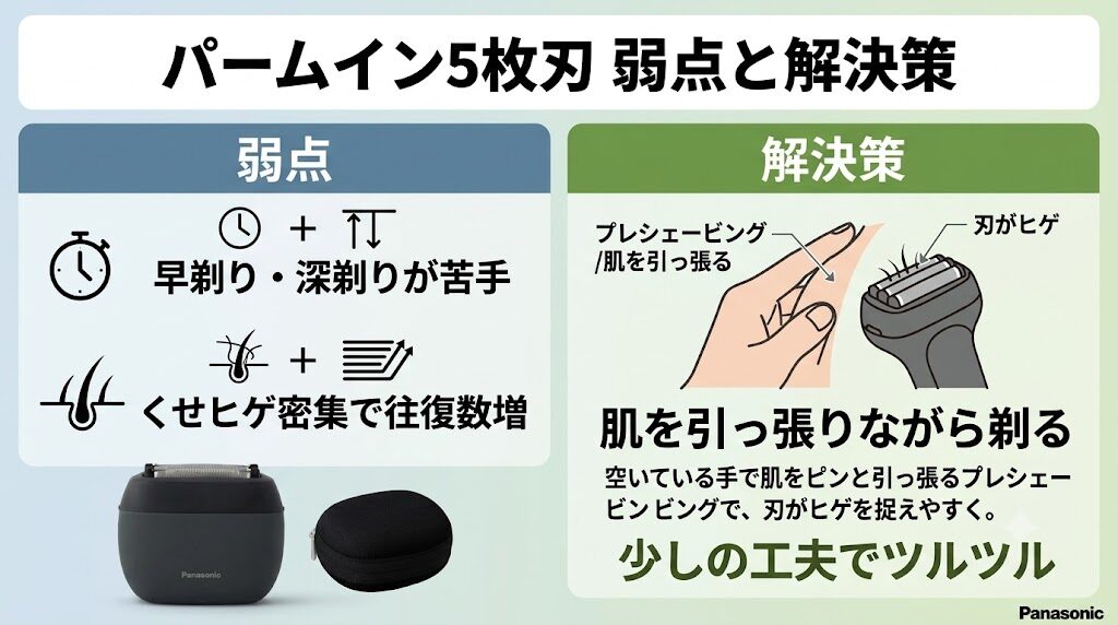パームイン5枚刃の弱点と解決策