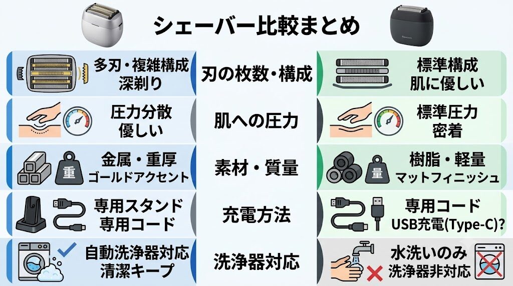 パームインPRO6枚刃と5枚刃の違い