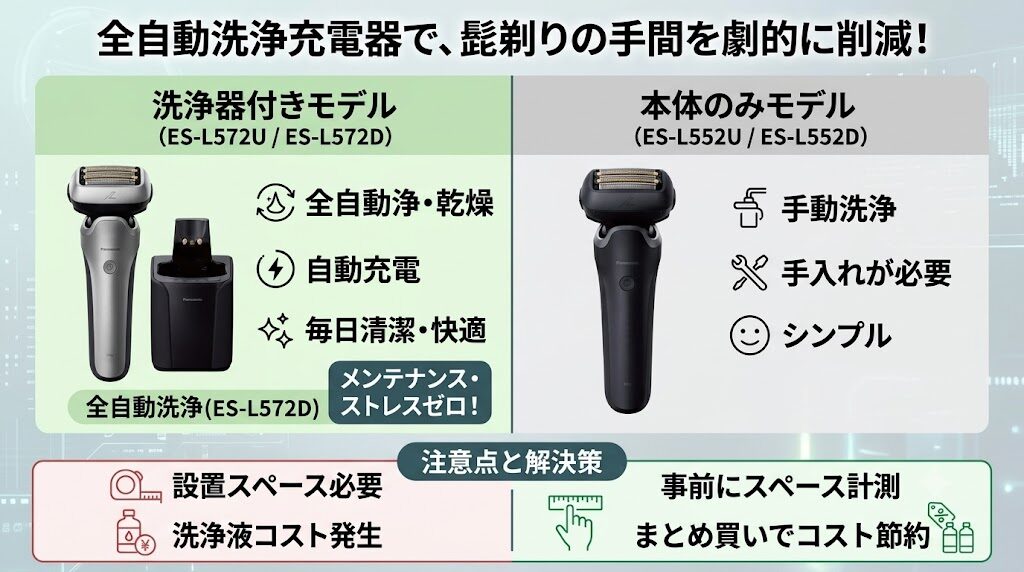 ラムダッシュPRO5枚刃の全自動洗浄充電器