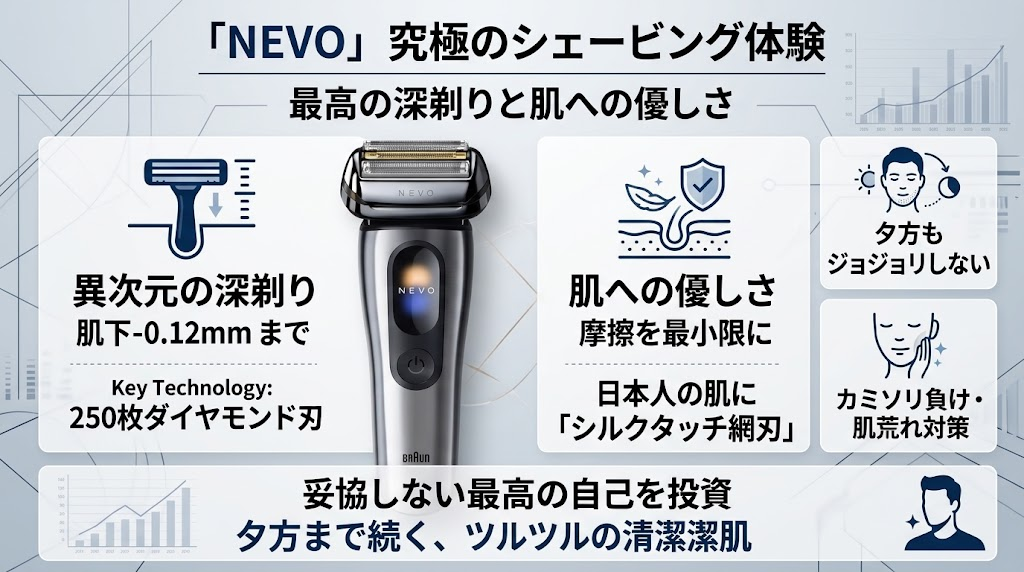 ブラウンNEVOがおすすめな人