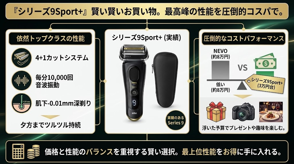 シリーズ9Sport+がおすすめ人