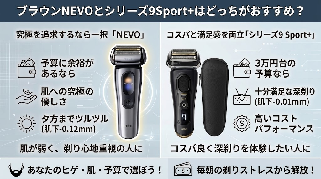 ブラウンNEVOとシリーズ9Sport+どっちがおすすめ?