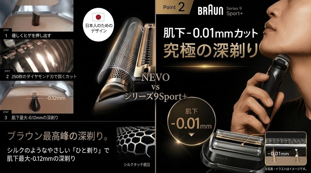 NEVOとシリーズ9Sport+の深剃り比較
