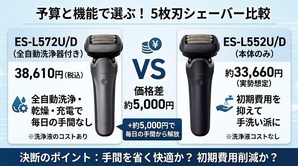 ラムダッシュPRO5枚刃の価格の違い