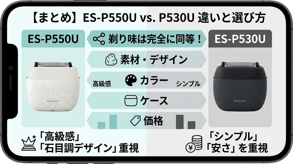 ES-P550UとES-P530Uの違いを比較まとめ