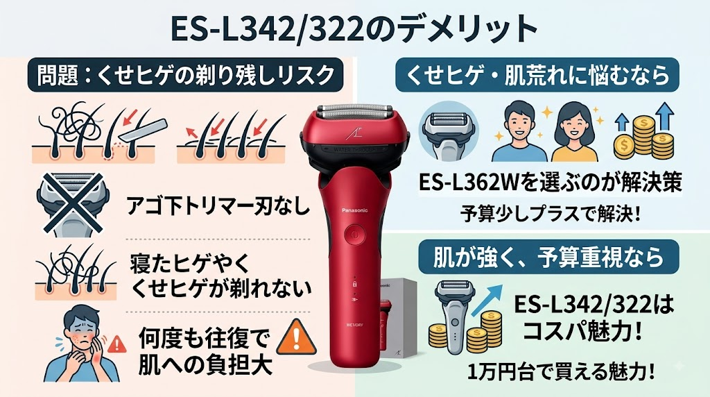 ラムダッシュ3枚刃ES-L342/322のデメリット