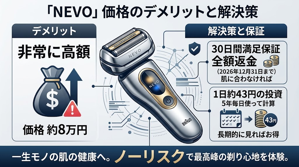 ブラウンNEVOのデメリットは価格が高い