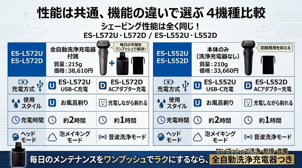 ラムダッシュPRO5枚刃（ES-L572、ES-L552）の違いと選び方