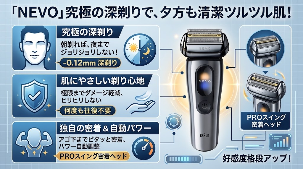 ブラウンNEVOのメリットは肌へのさやしさと究極の深剃り