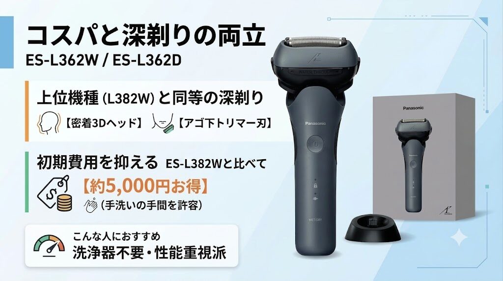 ラムダッシュ3枚刃ES-L362W・L362Dの特長