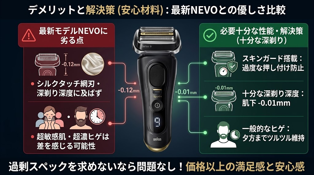 シリーズ9Sport+はNEVOよりも深剃りと肌へのやさしさで劣る