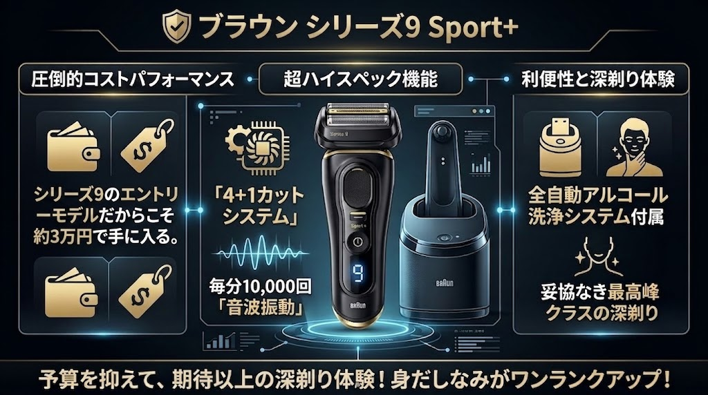 シリーズ9Sport+のメリットは約3万円で手に入るコスパの良さ