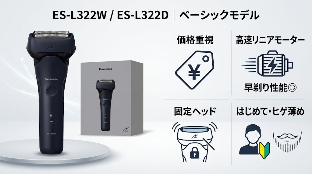 ラムダッシュ3枚刃ES-L322W・L322Dの特長