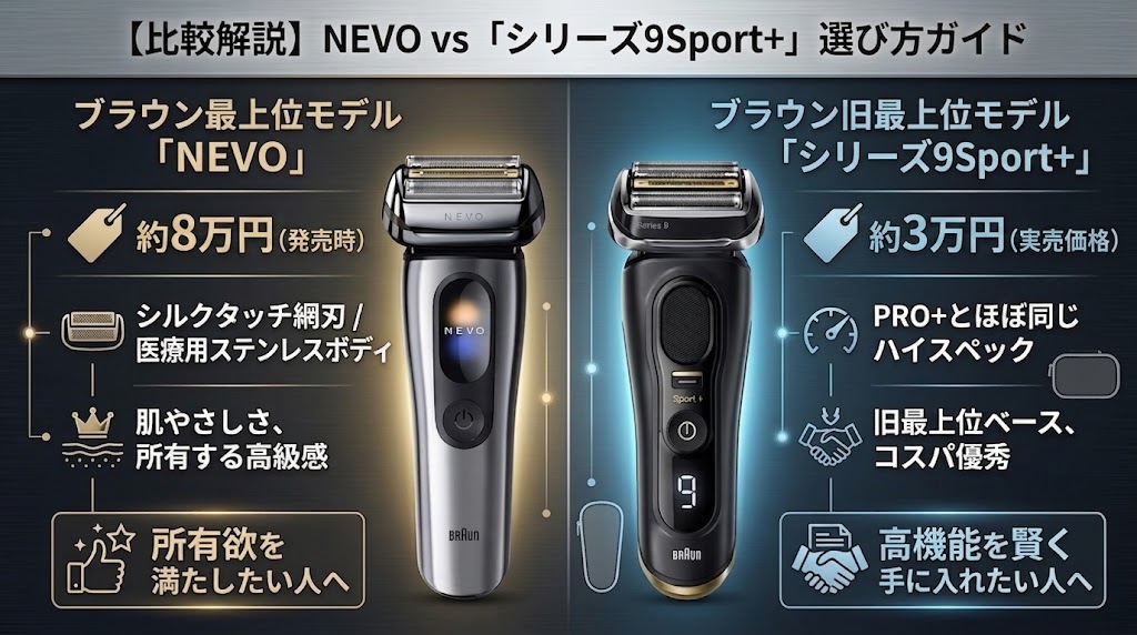 ブラウンNEVOとシリーズ9Sport+の違いと選び方