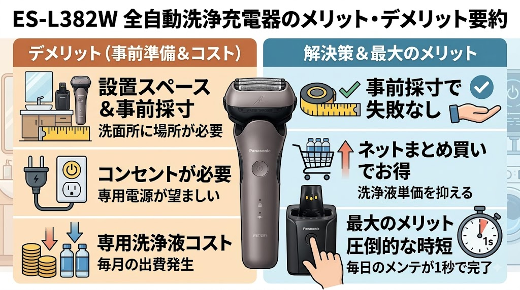 ラムダッシュ3枚刃ES-L382Wのデメリット