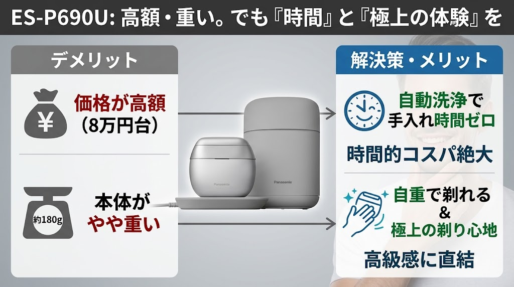 ES-P690Uのデメリット