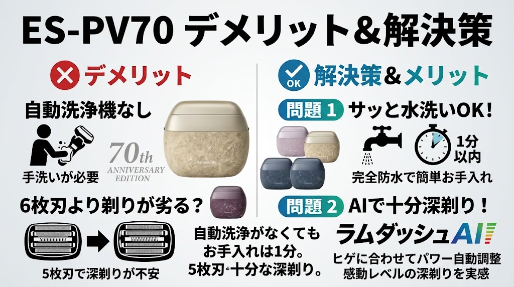 ES-PV70のデメリット
