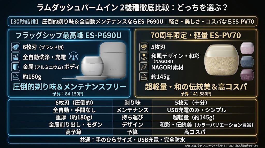 ES-P690UとES-PV70のどっちがいいか比較画像