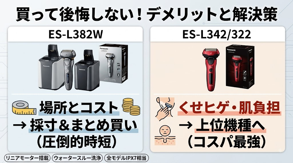 ラムダッシュ3枚刃最上位(L382W)と下位モデル(L342/L322)のデメリットと解決策