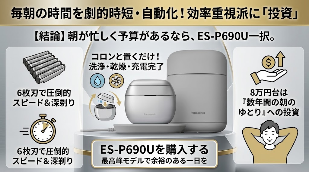 ES-P690Uは6枚刃の早剃りと洗浄器で手入れも時短