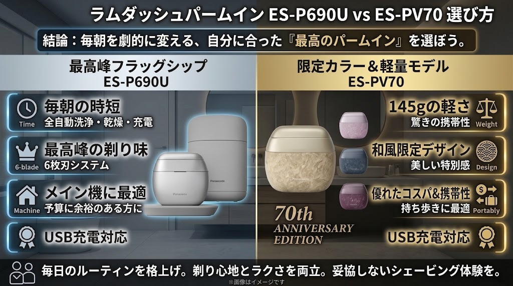 ES-P690Uはメイン機、ES-PV70は持ち歩き用のサブ機に最適