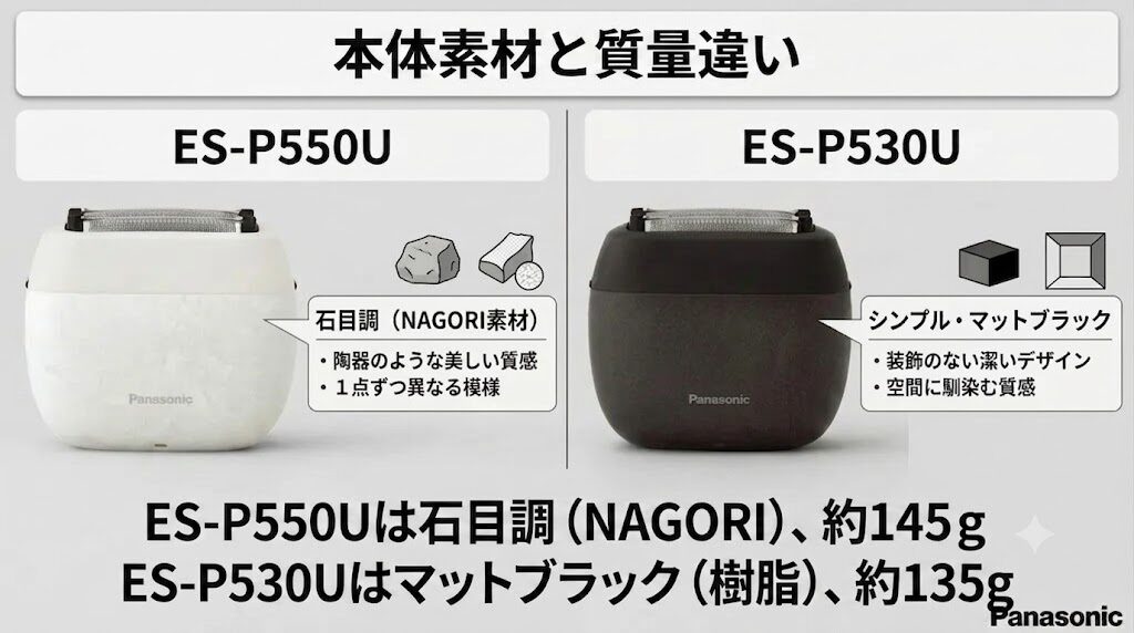 パームインES-P550UとES-P530Uの本体素材と質量の違い