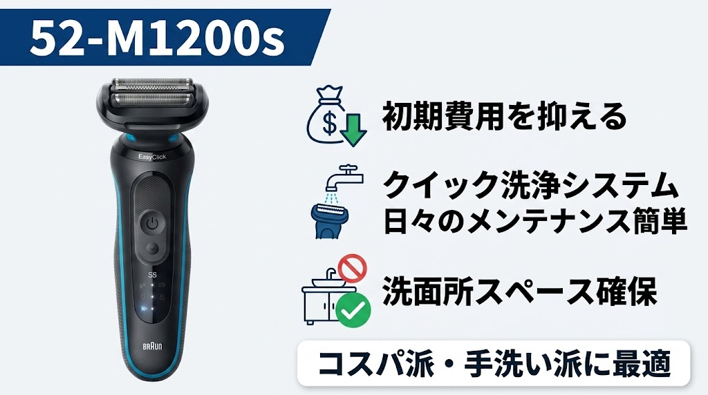52-M1200sはコスパのいい単体モデル