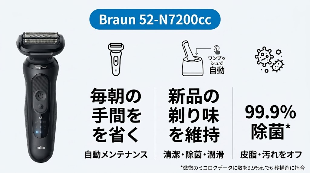 52-N7200ccは洗浄器つきで手入れがラク