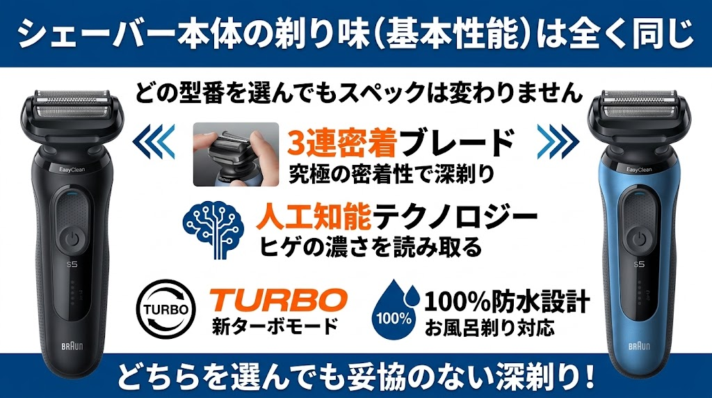 52-M1200sと52-N7200ccの剃り味（基本性能）は同じ