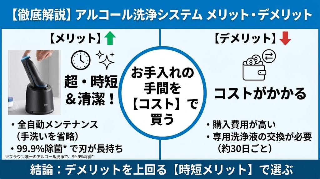 ブラウンアルコール洗浄システム（洗浄器）のメリット・デメリット