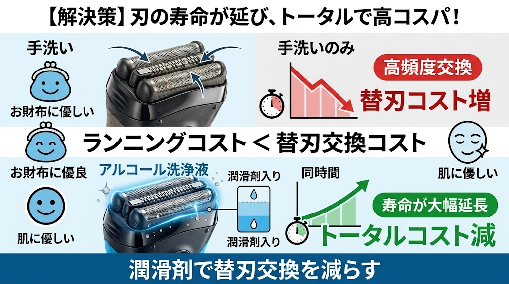 洗浄器は長期的に使えばコスパが高くなる