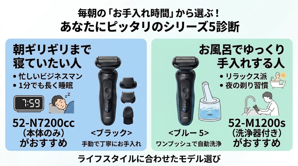 52-M1200sと52-N7200ccどっちを選ぶか診断