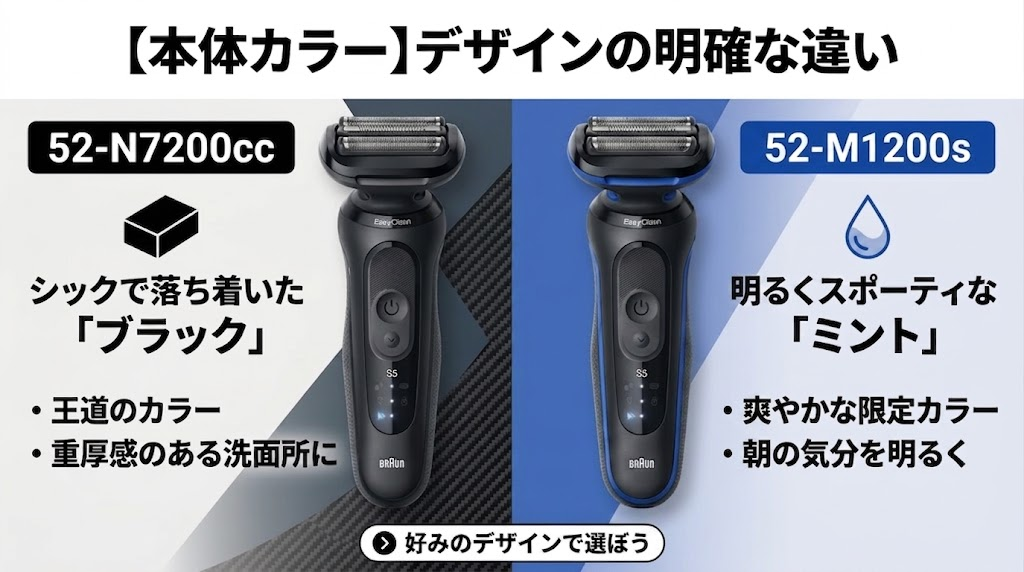 52-M1200sと52-N7200ccの本体カラーの違い