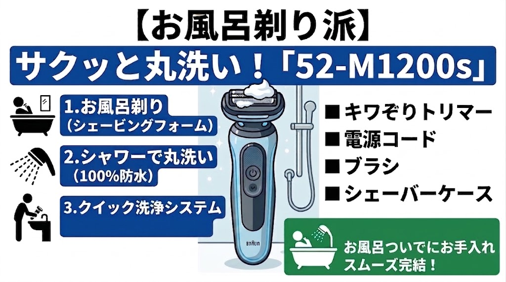 52-M1200sはお風呂剃り派に最適