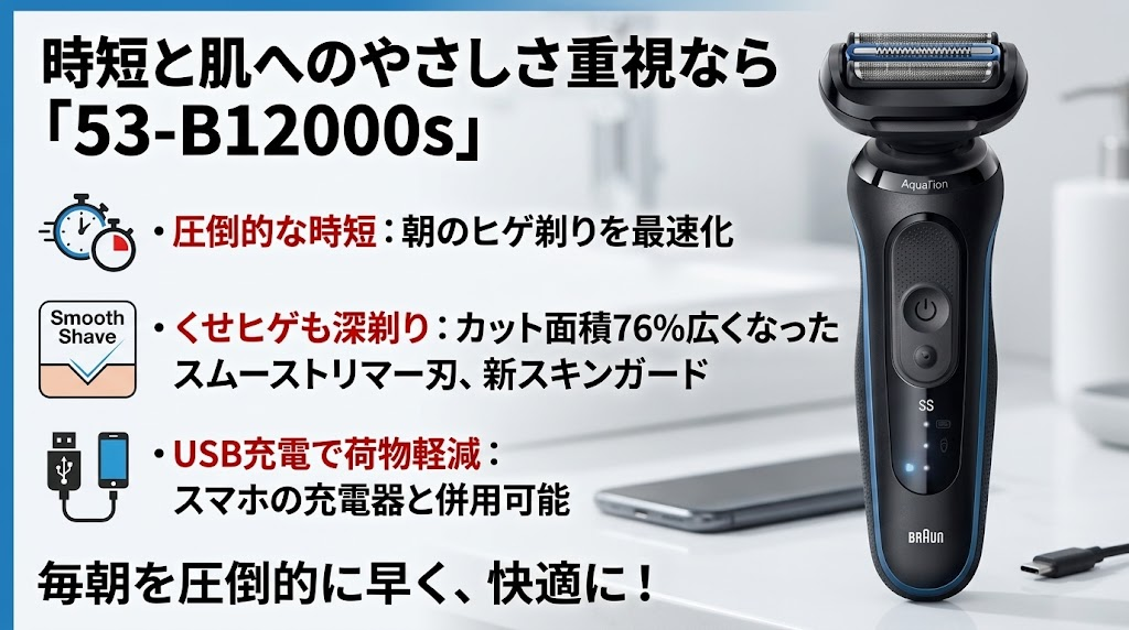 時短と肌への優しさで選ぶなら53-B12000s