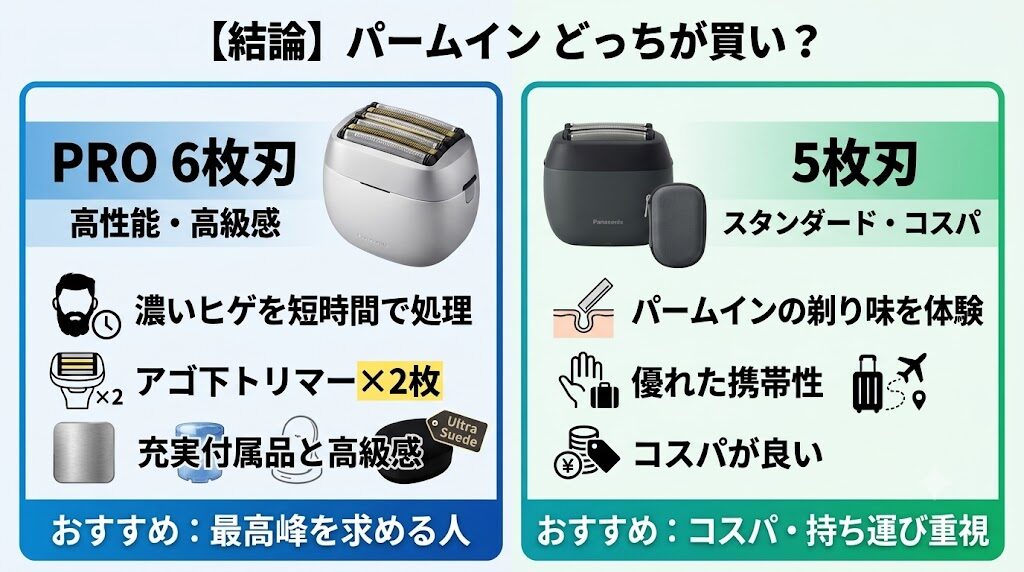 ラムダッシュパームインPRO6枚刃と5枚刃はどっちが買い?