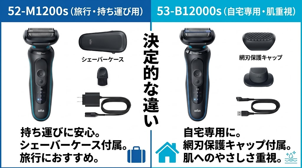 52-M1200sと53-B12000sの付属品の違い