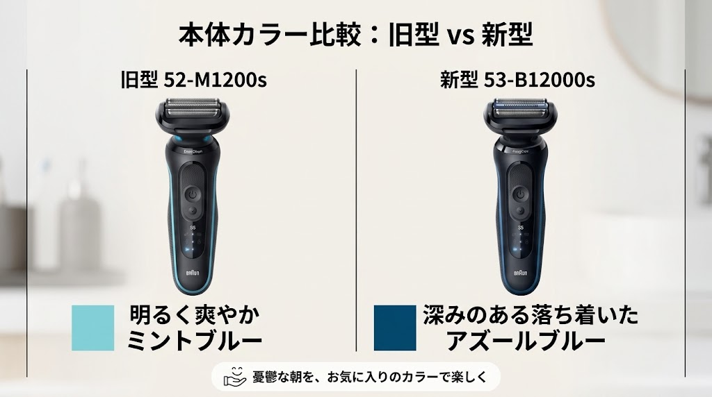52-M1200sはミントブルー、53-B12000sはアズールブルーの本体カラー