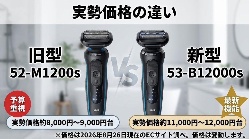 52-M1200sと53-B12000sの本体価格の違い