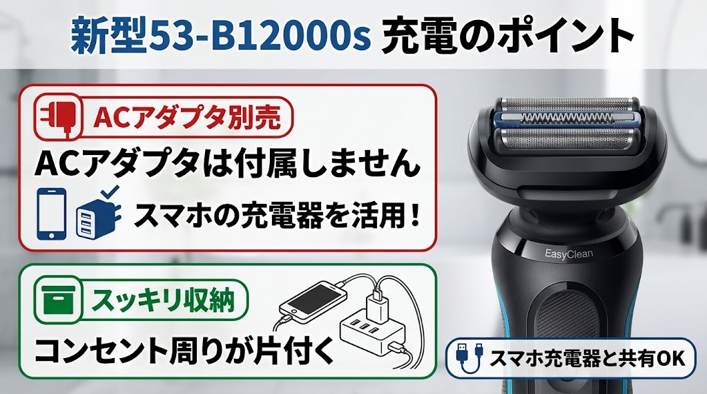 53-B12000sはUSBケーブルのみで充電コード付属なし