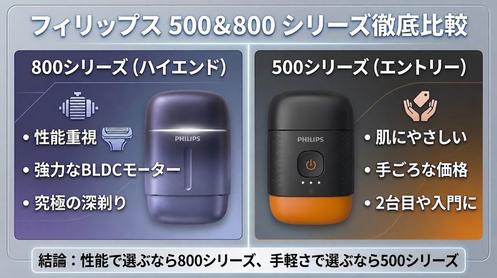 フィリップス500と800シリーズどっちがいいのか比較