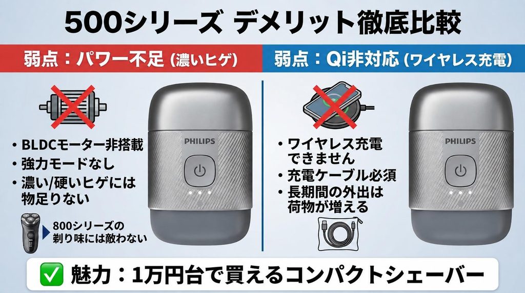500シリーズのデメリット（パワーが物足りない、Qi非対応）