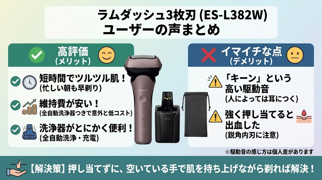 ラムダッシュ3枚刃（ES-L382W）の口コミ・評判