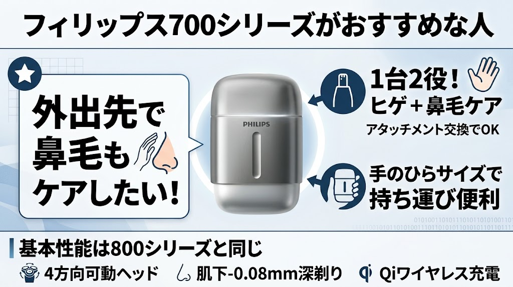 フィリップスコンパクトシェーバー700シリーズがおすすめな人