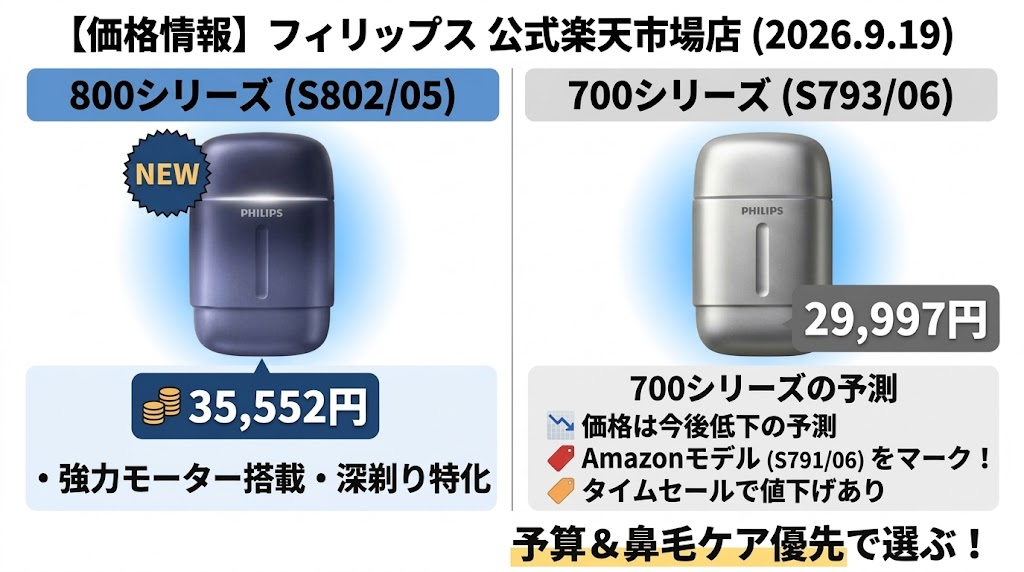 フィリップス800シリーズと700シリーズの価格の違い