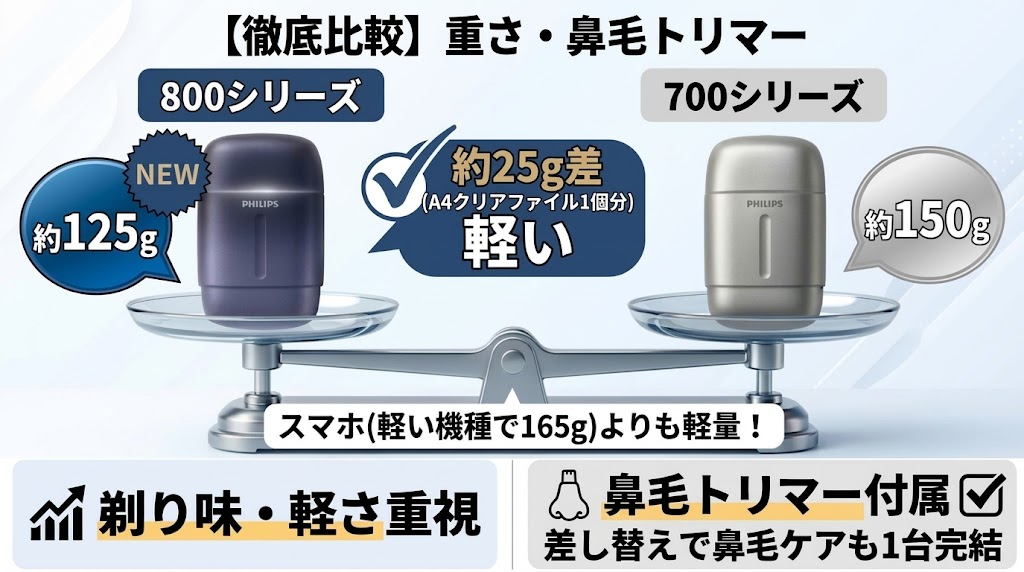 フィリップス800シリーズと700シリーズの重さの違いと鼻毛トリマー有無