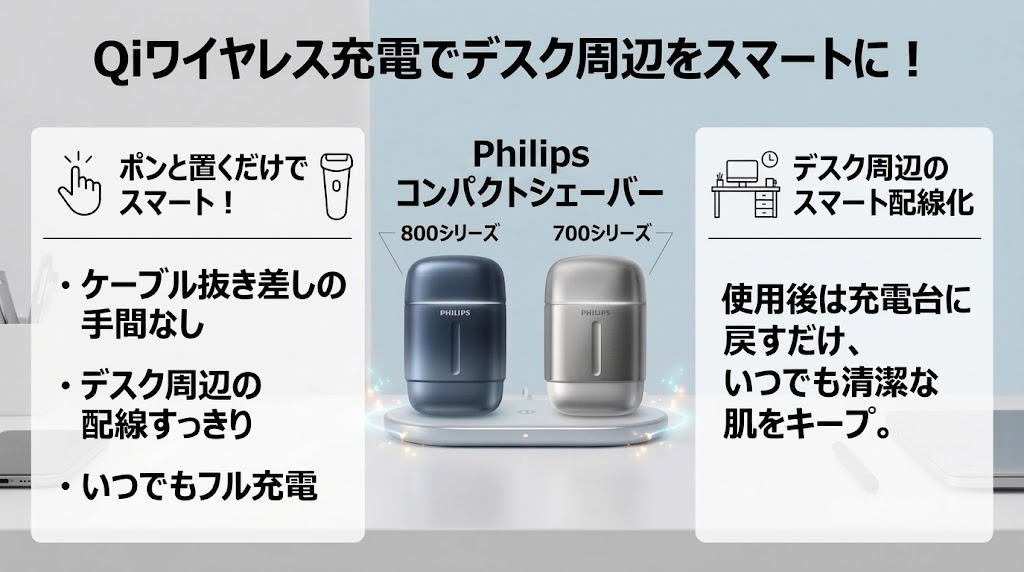 フィリップス800・700シリーズはQiワイヤレス充電でデスク周辺のスマート配線化