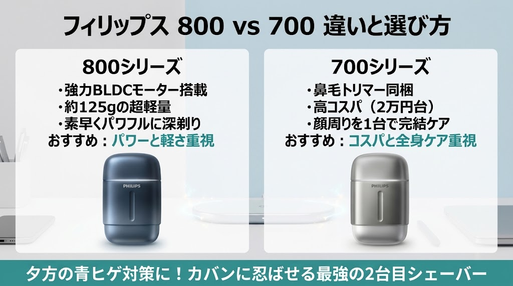 フィリップス800シリーズと700の違いと選び方