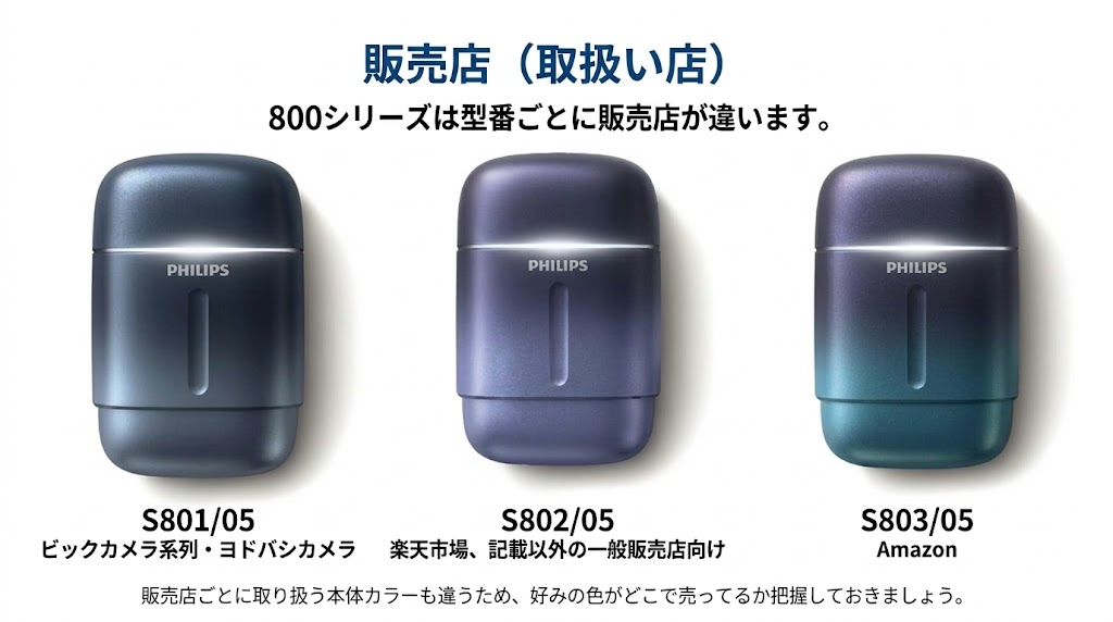 フィリップス800シリーズの販売店の違い