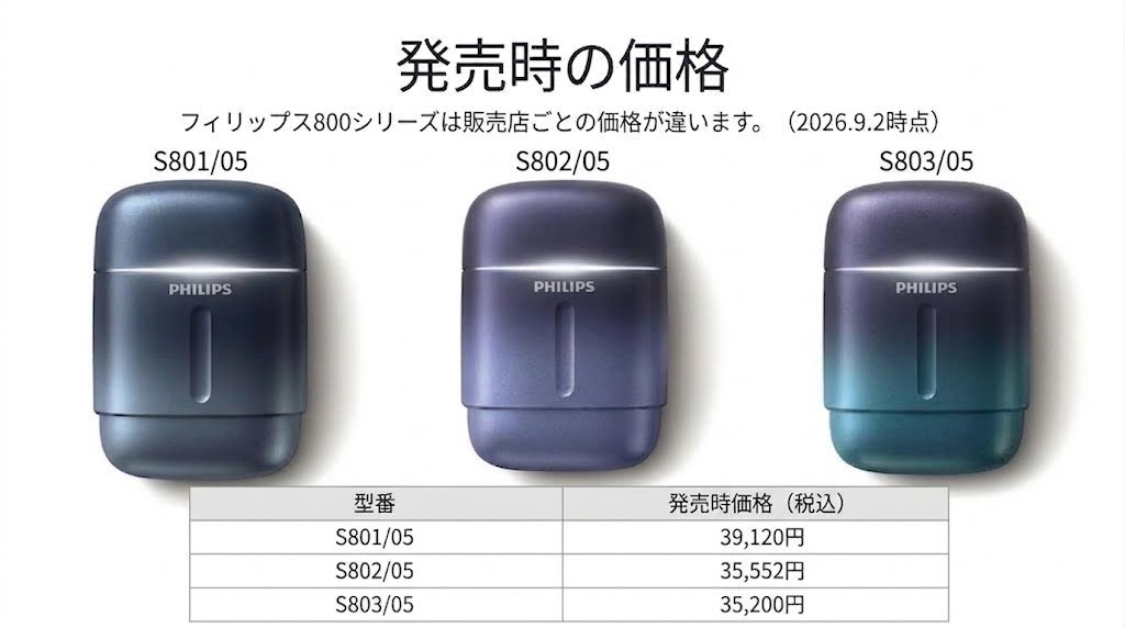 フィリップス800シリーズの発売時の価格